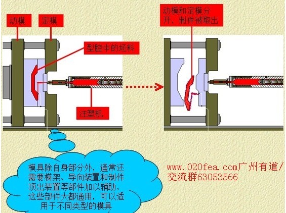 Proe模具设计基础大全（一）的图1