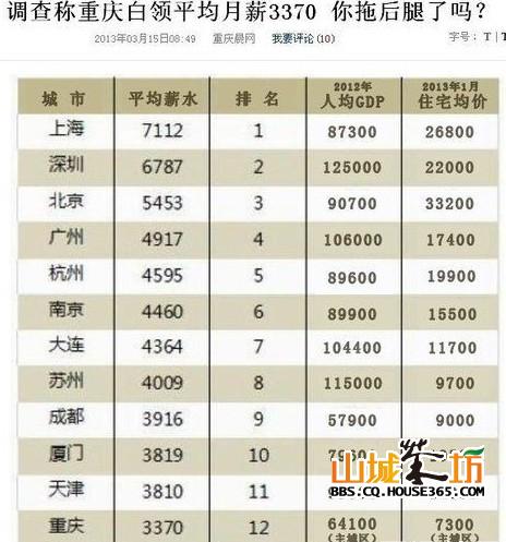 华为人均工资_人均工资9000(3)