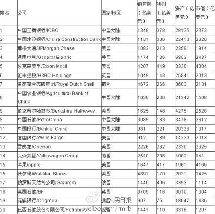 科目二考哪几项_营业收入包括哪几项