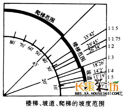 室外楼梯踏步尺寸